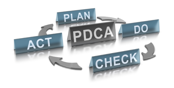 PDCA