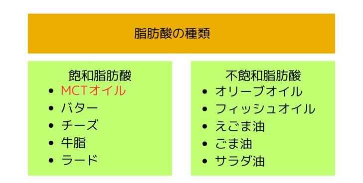 脂肪酸の種類
